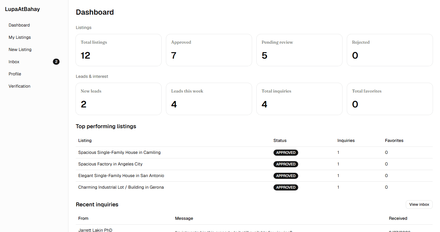 LupaAtBahay agent dashboard showing listing and lead statistics